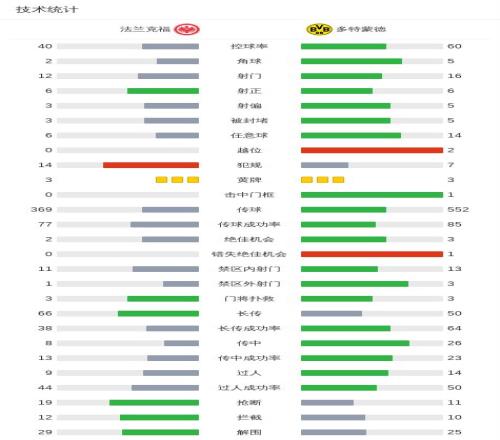 库里客场率,勇士逆转尼,克斯,球盟会,球盟会官网入口,球盟会官网首页,球盟会官网