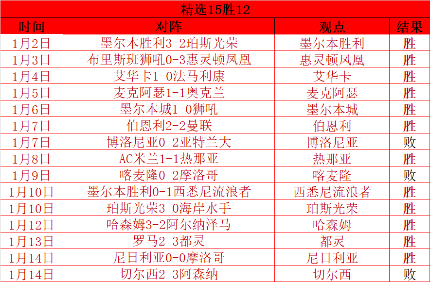 科尼亚体育,主场烽火再,杯赛豪情能,球盟会,球盟会官网入口,球盟会官网首页,球盟会官网