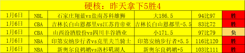 亚冠烽烟四,张琳芃奋勇,铲翻林加德,球盟会,球盟会官网入口,球盟会官网首页,球盟会官网