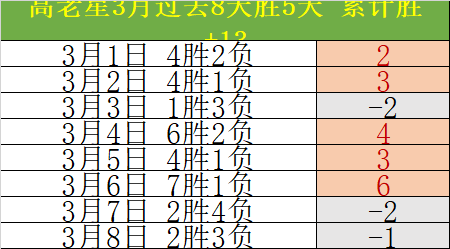 北京北汽再,八连冠辉煌,球盟会,球盟会,球盟会官网入口,球盟会官网首页,球盟会官网