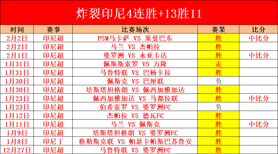 赛季意甲第,轮赛事快讯,球盟会,球盟会,球盟会官网入口,球盟会官网首页,球盟会官网