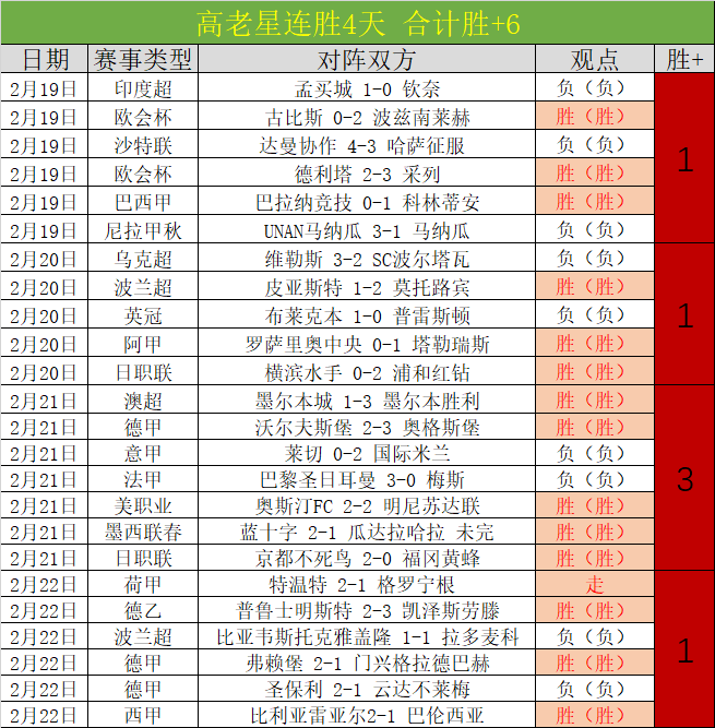 大乐透期号,专家推荐,质合分析揭,球盟会,球盟会官网入口,球盟会官网首页,球盟会官网