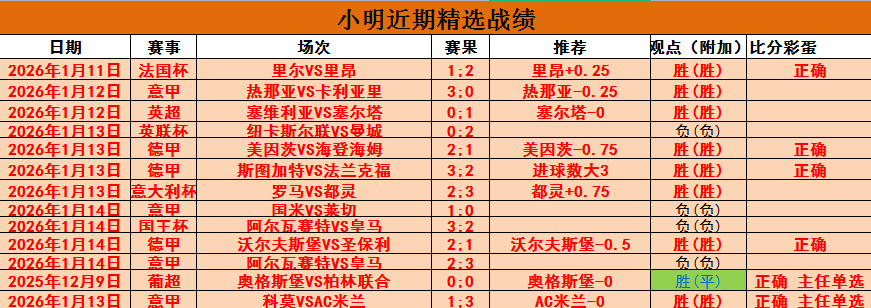 英赛惊现,负之谜局,唐卡斯特挑,球盟会,球盟会官网入口,球盟会官网首页,球盟会官网