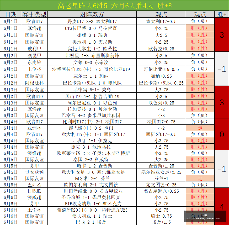 世界杯预热,球队立场揭,态度鲜明,球盟会官网,球盟会App,球盟会直播,球盟会互动,球盟会平台