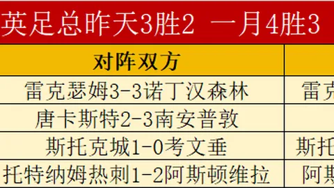 9月欧冠射手榜揭晓：斯图加特、吉拉西领跑前列。